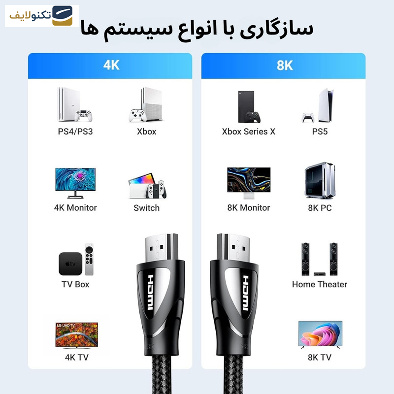کابل HDMI 2.1 یوگرین مدل HD140 8K/60Hz 4K/240Hz طول 2 متر کابل HDMI 2.1 یوگرین مدل HD140 8K/60Hz 4K/240Hz طول 2 متر