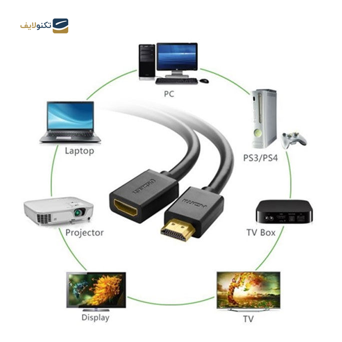 gallery-کابل افزایش طول HDMI یوگرین HD107 مدل 10146 طول 5 متر-gallery-0-TLP-11262_e57b7d60-8ec6-43e0-aacc-7cbf87b3ad65.png gallery-کابل افزایش طول HDMI یوگرین HD107 مدل 10146 طول 5 متر-gallery-0-TLP-11262_e57b7d60-8ec6-43e0-aacc-7cbf87b3ad65.png
