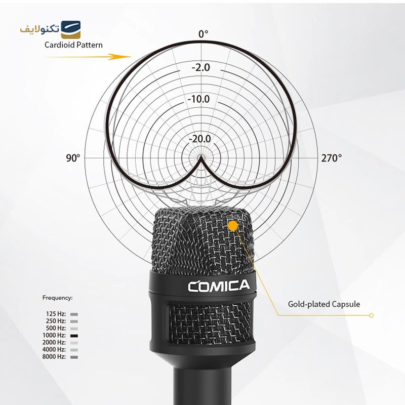 gallery-میکروفون یقه ای کامیکا مدل DUAL.LAV-D03 copy.png gallery-میکروفون یقه ای کامیکا مدل DUAL.LAV-D03 copy.png