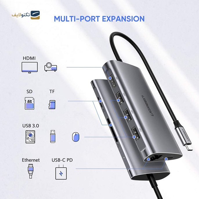 gallery-هاب USB-C یوگرین 8 پورت مدل CM121-gallery-0-TLP-10540_0dbe2ab0-799d-4026-a9fd-3dbc470b9a69.png gallery-هاب USB-C یوگرین 8 پورت مدل CM121-gallery-0-TLP-10540_0dbe2ab0-799d-4026-a9fd-3dbc470b9a69.png