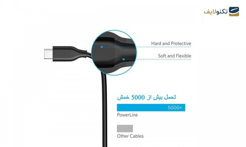 کابل تبدیل تایپ سی انکر مدل A8163 PowerLine به طول 0.9 متر کابل تبدیل تایپ سی انکر مدل A8163 PowerLine به طول 0.9 متر