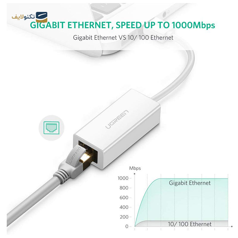 gallery-تبدیل USB-A به شبکه Ethernet یوگرین CR111 مدل 20256 copy.png gallery-تبدیل USB-A به شبکه Ethernet یوگرین CR111 مدل 20256 copy.png