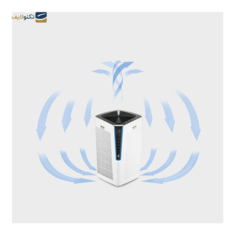 gallery-دستگاه تصفیه هوا سايا مدل Blue Sky Professional copy.png