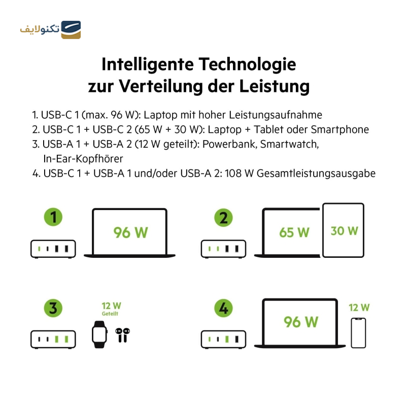 gallery-شارژر دیواری بلکین مدل WCH013vf USB-C توان 65 وات copy.png gallery-شارژر دیواری بلکین مدل WCH013vf USB-C توان 65 وات copy.png