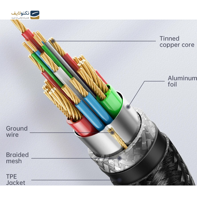 gallery- کابل تبدیل تایپ سی به اچ دی ام آی مک دودو Type-C to HDMI CA-779-gallery-1-TLP-4208_a4cad75b-38d5-42e9-a24d-e7f39eb7f14a.png gallery- کابل تبدیل تایپ سی به اچ دی ام آی مک دودو Type-C to HDMI CA-779-gallery-1-TLP-4208_a4cad75b-38d5-42e9-a24d-e7f39eb7f14a.png