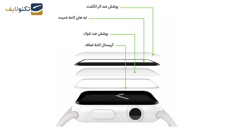 محافظ صفحه نمایش کوتتسی مدل CS2213 مناسب برای اپل واچ 42 میلی متر محافظ صفحه نمایش کوتتسی مدل CS2213 مناسب برای اپل واچ 42 میلی متر