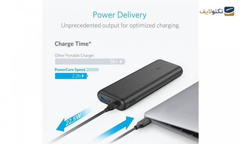 پاوربانک انکر مدل A1275 PowerCore speed PD B2B با ظرفیت 20000 میلی آمپر ساعت