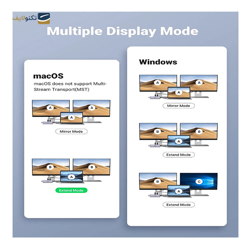 gallery-هاب یوگرین 7 پورت مدل CM481 90307 copy.png gallery-هاب یوگرین 7 پورت مدل CM481 90307 copy.png