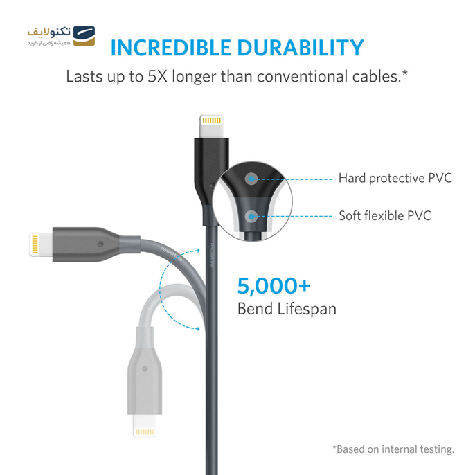 gallery- کابل تبدیل USB به لایتنینگ انکر مدل A8012 طول 0.9 متر-gallery-2-TLP-3351_faab832e-6949-4ae5-aa98-383b054fa65e.png gallery- کابل تبدیل USB به لایتنینگ انکر مدل A8012 طول 0.9 متر-gallery-2-TLP-3351_faab832e-6949-4ae5-aa98-383b054fa65e.png