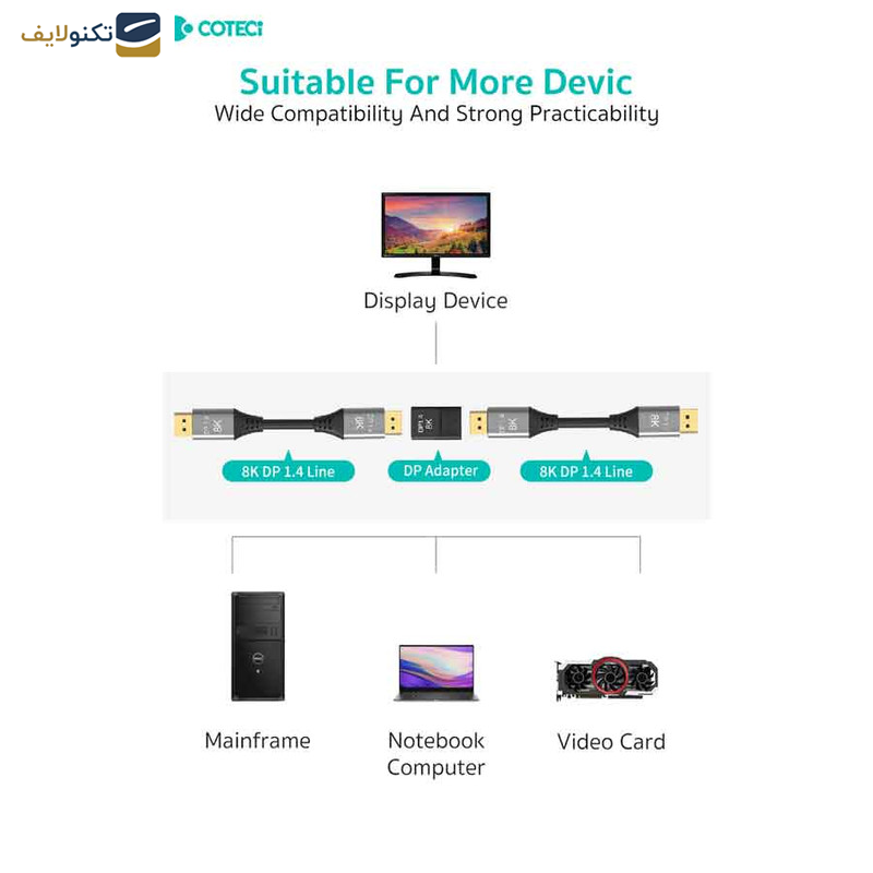 مبدل Display port کوتتسی مدل 87608 مبدل Display port کوتتسی مدل 87608