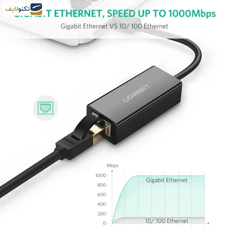 مبدل USB-C به Lan یوگرین مدل US236-50307 مبدل USB-C به Lan یوگرین مدل US236-50307
