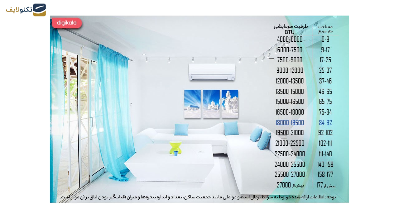 کولر گازی 18 هزار اینورتر هایسنس مدل HIH-18TG کولر گازی 18 هزار اینورتر هایسنس مدل HIH-18TG