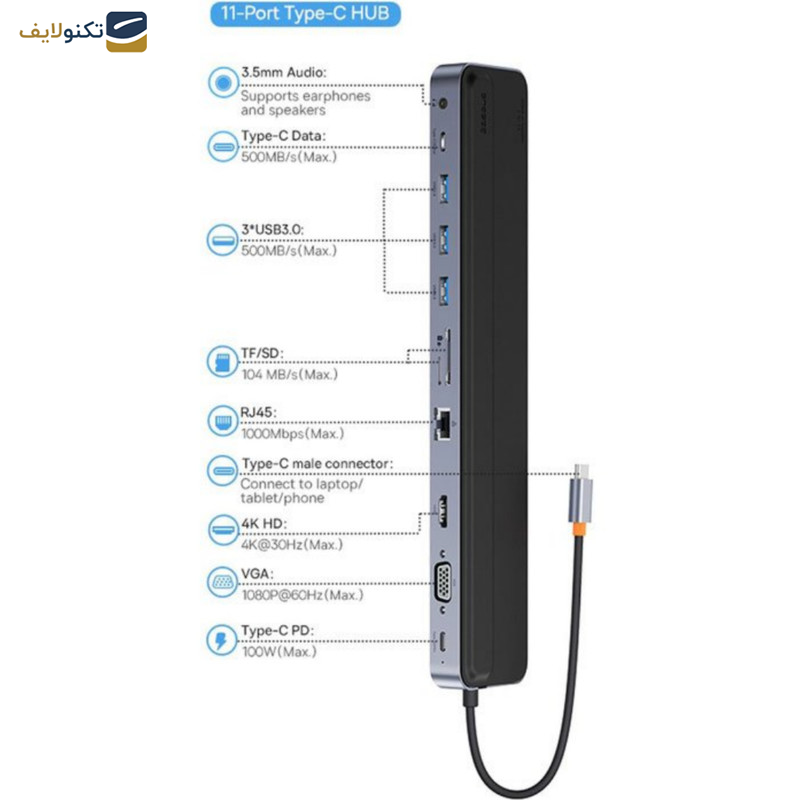 هاب 11 پورت USB-C باسئوس مدل WKSX030013 هاب 11 پورت USB-C باسئوس مدل WKSX030013
