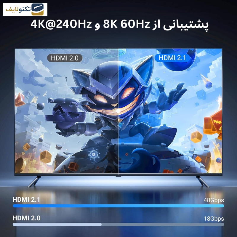 کابل HDMI 2.1 یوگرین مدل HD140 8K/60Hz 4K/240Hz طول 2 متر کابل HDMI 2.1 یوگرین مدل HD140 8K/60Hz 4K/240Hz طول 2 متر