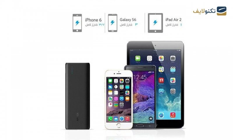 پاوربانک انکر مدل A1252 PowerCore با ظرفیت 15600 میلی آمپر ساعت
