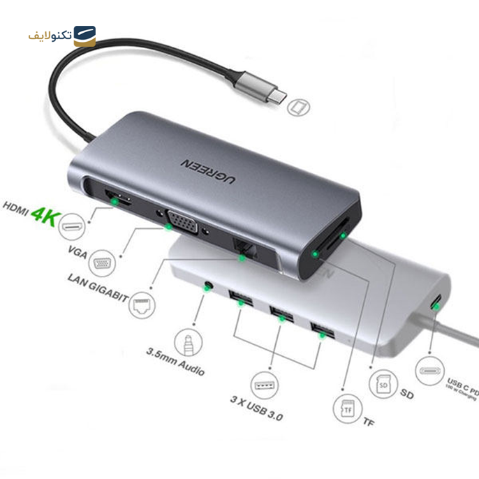 gallery-هاب USB-C یوگرین 10 پورت مدل CM179-gallery-3-TLP-10549_5c581344-3a89-4e39-8c36-7f01441f2b11.png gallery-هاب USB-C یوگرین 10 پورت مدل CM179-gallery-3-TLP-10549_5c581344-3a89-4e39-8c36-7f01441f2b11.png