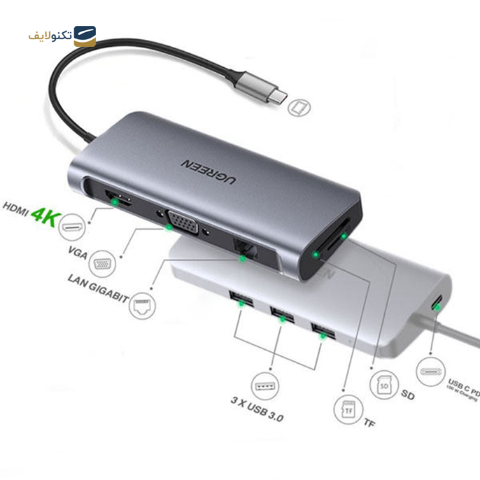 gallery-هاب USB-C یوگرین 9 پورت مدل CM179-gallery-3-TLP-10552_58045009-b1db-4eb7-8786-5932b35e8632.png gallery-هاب USB-C یوگرین 9 پورت مدل CM179-gallery-3-TLP-10552_58045009-b1db-4eb7-8786-5932b35e8632.png