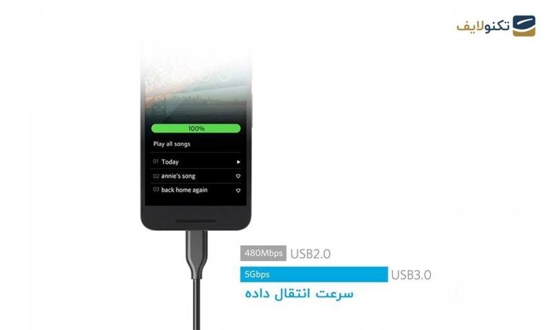 کابل تبدیل تایپ سی انکر مدل A8163 PowerLine به طول 0.9 متر کابل تبدیل تایپ سی انکر مدل A8163 PowerLine به طول 0.9 متر