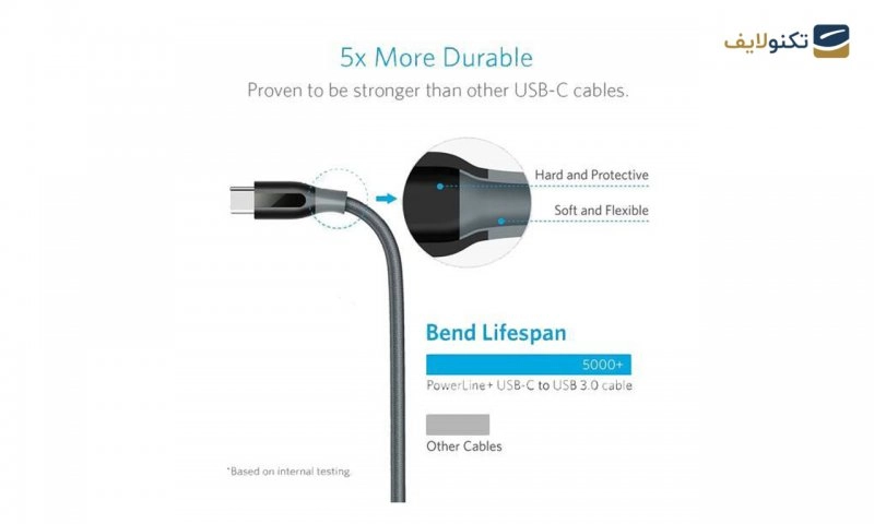 کابل تبدیل USB-C به USB 3.0 انکر مدل A8168 PowerLine Plus طول 0.9 متر کابل تبدیل USB-C به USB 3.0 انکر مدل A8168 PowerLine Plus طول 0.9 متر