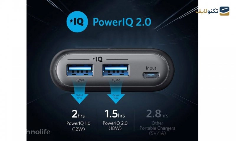پاوربانک انکر مدل A1260 PowerCore II با ظرفیت 20000 میلی آمپر ساعت پاوربانک انکر مدل A1260 PowerCore II با ظرفیت 20000 میلی آمپر ساعت