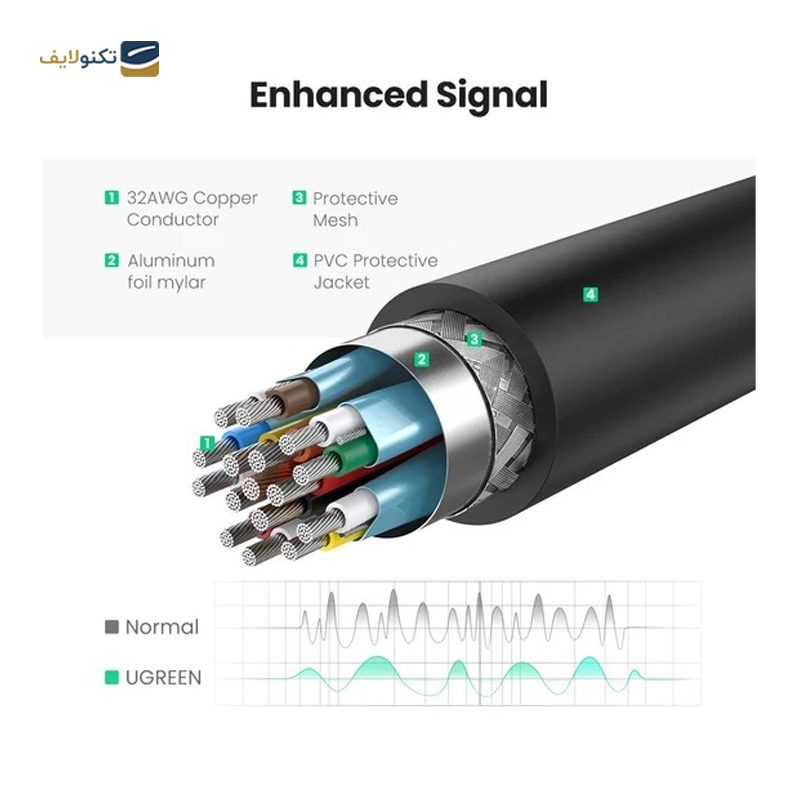 gallery-کابل تبدیل Display Port به HDMI یوگرین MM137 مدل 40362 طول 25 سانتی متر copy.png gallery-کابل تبدیل Display Port به HDMI یوگرین MM137 مدل 40362 طول 25 سانتی متر copy.png