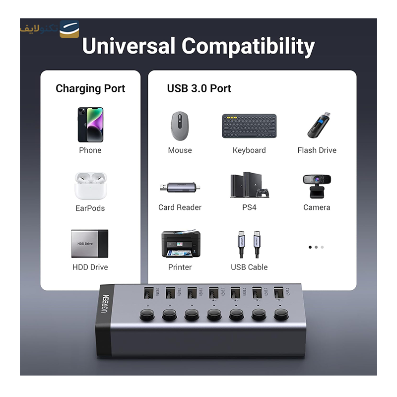 gallery-هاب USB یوگرین 7 پورت مدل CM481-30778 0 -gallery-3-TLP-31929_0d3c1957-f95f-472e-a956-6216fb24203e.png gallery-هاب USB یوگرین 7 پورت مدل CM481-30778 0 -gallery-3-TLP-31929_0d3c1957-f95f-472e-a956-6216fb24203e.png