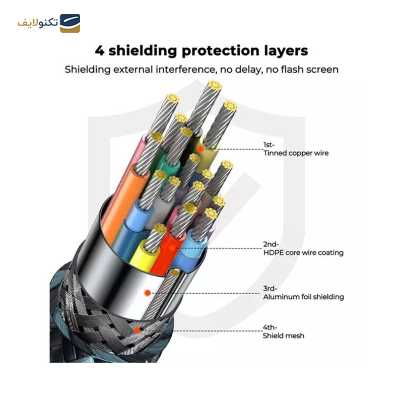 gallery-کابل HDMI یوگرین مدل 15514 طول 1 متر copy.png gallery-کابل HDMI یوگرین مدل 15514 طول 1 متر copy.png