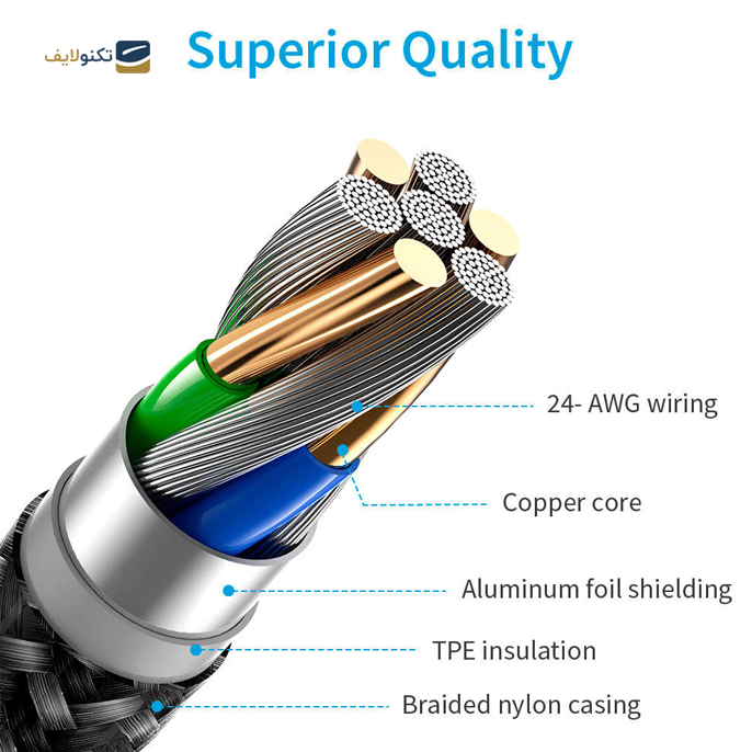 gallery-کابل تبدیل USB-C به لایتنینگ اي اِس آر مدل Braided Nylon طول 2 متر-gallery-3-TLP-4302_945f4ac9-fd56-4261-ae05-b3d29d76c629.png gallery-کابل تبدیل USB-C به لایتنینگ اي اِس آر مدل Braided Nylon طول 2 متر-gallery-3-TLP-4302_945f4ac9-fd56-4261-ae05-b3d29d76c629.png